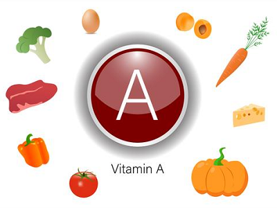 Síntese de vitamina A e dano da deficiência de vitamina A